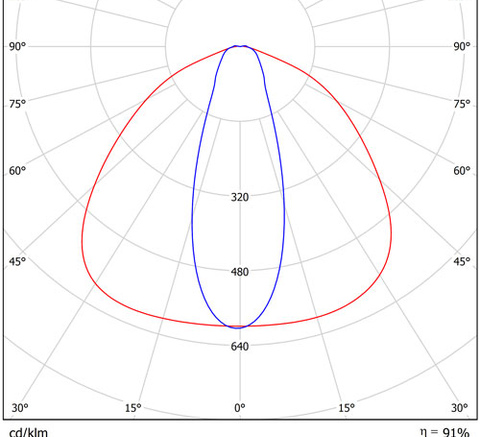LGT-Sklad-Sirius-70-100х34 grad конусная диаграмма